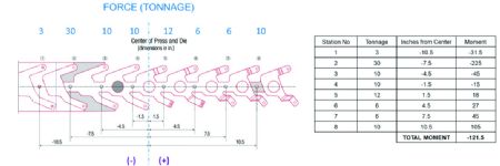 Lateral Loads in Stamping Dies—What Every Tooling Engineer Should Know