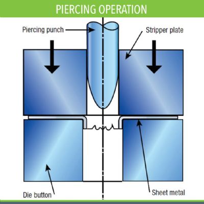 Are We Talking About the Same Thing? What Every Tooling Engi...