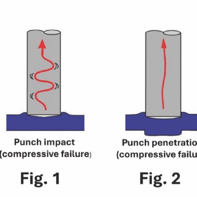 Avoiding the 7 Deadly Sins of Stamping: Part 7—Und...