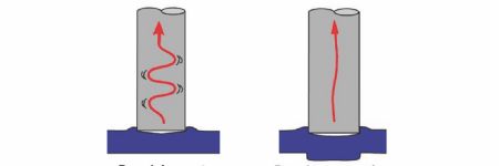 Avoiding the 7 Deadly Sins of Stamping: Part 7—Understanding the Physi...