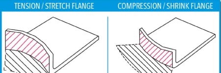 Resolving Splitting in Stretch Flanges and Cracking in Compression Flanges­—Part One